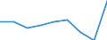 Age class: Total / Unit of measure: Percentage / Geopolitical entity (reporting): Estonia