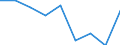 Age class: Total / Unit of measure: Percentage / Geopolitical entity (reporting): Finland