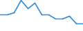 At risk of poverty - Yes/No: At risk of poverty / Level of deprivation: Severe / Work intensity: Not very low work intensity (0.2-1) and not applicable / Age class: Total / Sex: Total / Unit of measure: Thousand persons / Geopolitical entity (reporting): Estonia