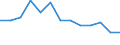 At risk of poverty - Yes/No: At risk of poverty / Level of deprivation: Severe / Work intensity: Not very low work intensity (0.2-1) and not applicable / Age class: Total / Sex: Total / Unit of measure: Percentage / Geopolitical entity (reporting): Estonia