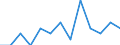 At risk of poverty - Yes/No: At risk of poverty / Level of deprivation: Severe / Work intensity: Not very low work intensity (0.2-1) and not applicable / Age class: Total / Sex: Total / Unit of measure: Percentage / Geopolitical entity (reporting): Luxembourg