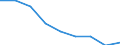 At risk of poverty - Yes/No: At risk of poverty / Work intensity: Not very low work intensity (0.2-1) and not applicable / Level of deprivation: Severe / Sex: Total / Age class: Total / Unit of measure: Thousand persons / Geopolitical entity (reporting): European Union - 27 countries (from 2020)