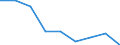 At risk of poverty - Yes/No: At risk of poverty / Work intensity: Not very low work intensity (0.2-1) and not applicable / Level of deprivation: Severe / Sex: Total / Age class: Total / Unit of measure: Thousand persons / Geopolitical entity (reporting): Hungary