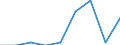 At risk of poverty - Yes/No: At risk of poverty / Work intensity: Not very low work intensity (0.2-1) and not applicable / Level of deprivation: Severe / Sex: Total / Age class: Total / Unit of measure: Thousand persons / Geopolitical entity (reporting): Finland