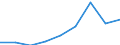 At risk of poverty - Yes/No: At risk of poverty / Work intensity: Not very low work intensity (0.2-1) and not applicable / Level of deprivation: Severe / Sex: Total / Age class: Total / Unit of measure: Thousand persons / Geopolitical entity (reporting): Sweden