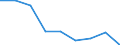 At risk of poverty - Yes/No: At risk of poverty / Work intensity: Not very low work intensity (0.2-1) and not applicable / Level of deprivation: Severe / Sex: Total / Age class: Total / Unit of measure: Percentage / Geopolitical entity (reporting): Hungary