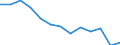 At risk of poverty - Yes/No: At risk of poverty / Level of deprivation: Severe / Work intensity: Not very low work intensity (0.2-1) and not applicable / Activity and employment status: Population / Unit of measure: Percentage / Geopolitical entity (reporting): Bulgaria