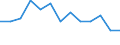 At risk of poverty - Yes/No: At risk of poverty / Level of deprivation: Severe / Work intensity: Not very low work intensity (0.2-1) and not applicable / Activity and employment status: Population / Unit of measure: Percentage / Geopolitical entity (reporting): Estonia