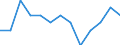 At risk of poverty - Yes/No: At risk of poverty / Level of deprivation: Severe / Work intensity: Not very low work intensity (0.2-1) and not applicable / Activity and employment status: Population / Unit of measure: Percentage / Geopolitical entity (reporting): France