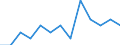 At risk of poverty - Yes/No: At risk of poverty / Level of deprivation: Severe / Work intensity: Not very low work intensity (0.2-1) and not applicable / Activity and employment status: Population / Unit of measure: Percentage / Geopolitical entity (reporting): Luxembourg