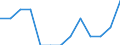 At risk of poverty - Yes/No: At risk of poverty / Level of deprivation: Severe / Work intensity: Not very low work intensity (0.2-1) and not applicable / Activity and employment status: Population / Unit of measure: Percentage / Geopolitical entity (reporting): Switzerland