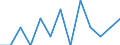 At risk of poverty - Yes/No: At risk of poverty / Level of deprivation: Severe / Work intensity: Not very low work intensity (0.2-1) and not applicable / Activity and employment status: Employed persons / Unit of measure: Percentage / Geopolitical entity (reporting): Luxembourg