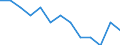 At risk of poverty - Yes/No: At risk of poverty / Level of deprivation: Severe / Work intensity: Not very low work intensity (0.2-1) and not applicable / Activity and employment status: Employed persons / Unit of measure: Percentage / Geopolitical entity (reporting): Slovakia