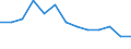 At risk of poverty - Yes/No: At risk of poverty / Level of deprivation: Severe / Work intensity: Not very low work intensity (0.2-1) and not applicable / Quantile: First quintile / Unit of measure: Percentage / Geopolitical entity (reporting): Estonia