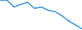 At risk of poverty - Yes/No: At risk of poverty / Level of deprivation: Severe / Work intensity: Not very low work intensity (0.2-1) and not applicable / Quantile: First quintile / Unit of measure: Percentage / Geopolitical entity (reporting): Latvia