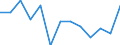 At risk of poverty - Yes/No: At risk of poverty / Level of deprivation: Severe / Work intensity: Not very low work intensity (0.2-1) and not applicable / Household composition: One single male / Unit of measure: Percentage / Geopolitical entity (reporting): Austria