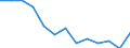 At risk of poverty - Yes/No: At risk of poverty / Level of deprivation: Severe / Work intensity: Not very low work intensity (0.2-1) and not applicable / Household composition: One single female / Unit of measure: Percentage / Geopolitical entity (reporting): Austria