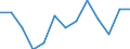 At risk of poverty - Yes/No: At risk of poverty / Level of deprivation: Severe / Work intensity: Not very low work intensity (0.2-1) and not applicable / International Standard Classification of Education (ISCED 2011): Less than primary, primary and lower secondary education (levels 0-2) / Unit of measure: Percentage / Geopolitical entity (reporting): Ireland