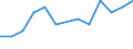 At risk of poverty - Yes/No: At risk of poverty / Level of deprivation: Severe / Work intensity: Not very low work intensity (0.2-1) and not applicable / International Standard Classification of Education (ISCED 2011): Less than primary, primary and lower secondary education (levels 0-2) / Unit of measure: Percentage / Geopolitical entity (reporting): Netherlands