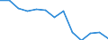 At risk of poverty - Yes/No: At risk of poverty / Level of deprivation: Severe / Work intensity: Not very low work intensity (0.2-1) and not applicable / International Standard Classification of Education (ISCED 2011): Less than primary, primary and lower secondary education (levels 0-2) / Unit of measure: Percentage / Geopolitical entity (reporting): Romania