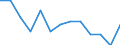 At risk of poverty - Yes/No: At risk of poverty / Level of deprivation: Severe / Work intensity: Not very low work intensity (0.2-1) and not applicable / International Standard Classification of Education (ISCED 2011): Less than primary, primary and lower secondary education (levels 0-2) / Unit of measure: Percentage / Geopolitical entity (reporting): Finland