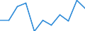 At risk of poverty - Yes/No: At risk of poverty / Level of deprivation: Severe / Work intensity: Not very low work intensity (0.2-1) and not applicable / Country of citizenship: EU27 countries (from 2020) except reporting country / Unit of measure: Percentage / Geopolitical entity (reporting): Hungary