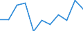 Von Armut bedroht / Stark / Nicht sehr niedrige Arbeitsintensität (0.2-1) und nicht anwendbar / EU28-Länder (2013-2020) ohne das Meldeland / Prozent / Ungarn