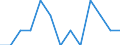 At risk of poverty - Yes/No: At risk of poverty / Level of deprivation: Severe / Work intensity: Not very low work intensity (0.2-1) and not applicable / Tenure status: Owner / Unit of measure: Percentage / Geopolitical entity (reporting): Denmark