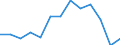 At risk of poverty - Yes/No: At risk of poverty / Level of deprivation: Severe / Work intensity: Not very low work intensity (0.2-1) and not applicable / Tenure status: Owner / Unit of measure: Percentage / Geopolitical entity (reporting): Greece