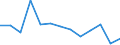 At risk of poverty - Yes/No: At risk of poverty / Level of deprivation: Severe / Work intensity: Not very low work intensity (0.2-1) and not applicable / Tenure status: Tenant / Unit of measure: Percentage / Geopolitical entity (reporting): Estonia