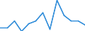 At risk of poverty - Yes/No: At risk of poverty / Level of deprivation: Severe / Work intensity: Not very low work intensity (0.2-1) and not applicable / Tenure status: Tenant / Unit of measure: Percentage / Geopolitical entity (reporting): Luxembourg