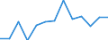 Unit of measure: Cumulative difference from 2008, in thousands / Age class: Total / Sex: Total / Geopolitical entity (reporting): Estonia