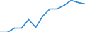 Unit of measure: Cumulative difference from 2008, in thousands / Age class: Total / Sex: Total / Geopolitical entity (reporting): Netherlands