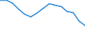 Unit of measure: Thousand persons / Age class: Total / Sex: Total / Geopolitical entity (reporting): European Union - 27 countries (2007-2013)