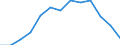 Unit of measure: Thousand persons / Age class: Total / Sex: Total / Geopolitical entity (reporting): Euro area (EA11-1999, EA12-2001, EA13-2007, EA15-2008, EA16-2009, EA17-2011, EA18-2014, EA19-2015, EA20-2023)