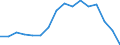 Unit of measure: Thousand persons / Age class: Total / Sex: Total / Geopolitical entity (reporting): Euro area - 19 countries  (2015-2022)