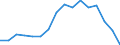 Unit of measure: Thousand persons / Age class: Total / Sex: Total / Geopolitical entity (reporting): Euro area - 18 countries (2014)