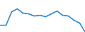 Unit of measure: Thousand persons / Age class: Total / Sex: Total / Geopolitical entity (reporting): Germany