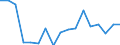 Unit of measure: Thousand persons / Age class: Total / Sex: Total / Geopolitical entity (reporting): Estonia