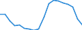 Unit of measure: Thousand persons / Age class: Total / Sex: Total / Geopolitical entity (reporting): Greece