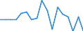 Unit of measure: Thousand persons / Age class: Total / Sex: Total / Geopolitical entity (reporting): Finland