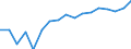 Unit of measure: Thousand persons / Age class: Total / Sex: Total / Geopolitical entity (reporting): Sweden