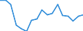 Unit of measure: Thousand persons / Age class: Total / Sex: Males / Geopolitical entity (reporting): Estonia