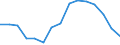 Activity and employment status: Population / Age class: From 18 to 24 years / Sex: Total / Unit of measure: Percentage / Geopolitical entity (reporting): European Union - 27 countries (2007-2013)