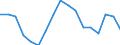 Activity and employment status: Population / Age class: From 18 to 24 years / Sex: Total / Unit of measure: Percentage / Geopolitical entity (reporting): Estonia