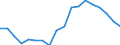 Activity and employment status: Population / Age class: From 18 to 24 years / Sex: Total / Unit of measure: Percentage / Geopolitical entity (reporting): Greece