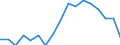 Activity and employment status: Population / Age class: From 18 to 24 years / Sex: Total / Unit of measure: Percentage / Geopolitical entity (reporting): Italy