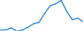 Erwerbstätigkeits- und Beschäftigungsstatus: Bevölkerung / Altersklasse: 18 bis 24 Jahre / Geschlecht: Insgesamt / Maßeinheit: Prozent / Geopolitische Meldeeinheit: Zypern