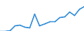 Erwerbstätigkeits- und Beschäftigungsstatus: Bevölkerung / Altersklasse: 18 bis 24 Jahre / Geschlecht: Insgesamt / Maßeinheit: Prozent / Geopolitische Meldeeinheit: Luxemburg