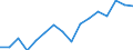 Activity and employment status: Population / Age class: From 18 to 24 years / Sex: Total / Unit of measure: Percentage / Geopolitical entity (reporting): Netherlands